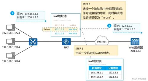 數(shù)據(jù)通信網(wǎng)絡層技術與現(xiàn)代網(wǎng)絡信息技術探析