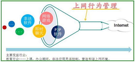 艾泰網(wǎng)絡信息技術 連接與創(chuàng)新的數(shù)字先鋒