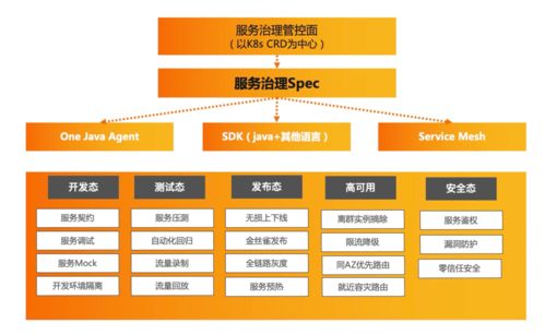 云原生微服務技術趨勢解讀 構建敏捷、彈性與智能的未來應用架構